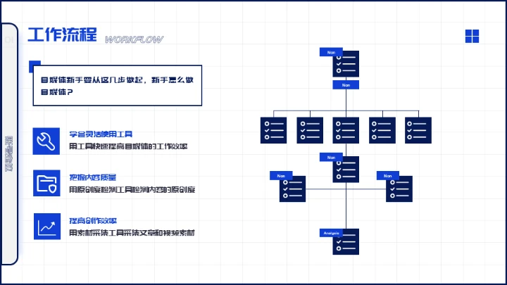 扁平化设计自媒体运营培训通用PPT模板