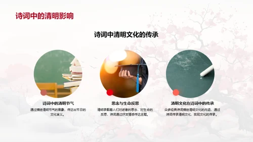 诗词中的清明文化