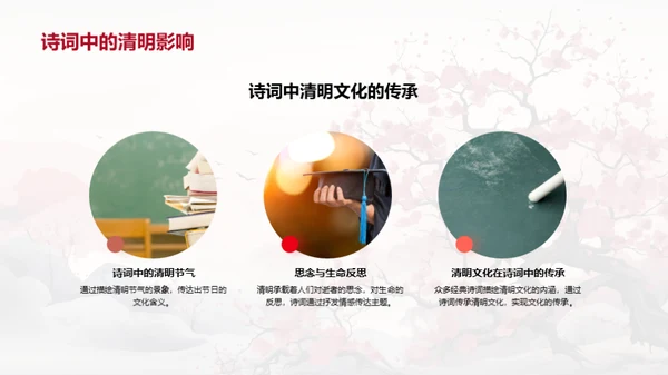 诗词中的清明文化