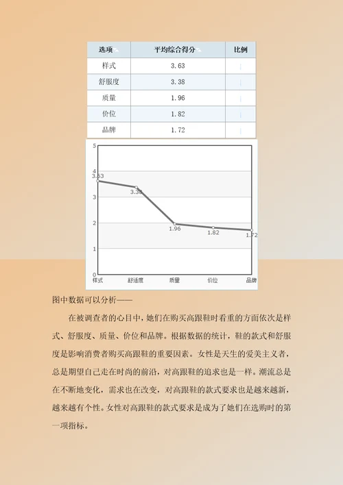 高跟鞋市场调查分析报告样本