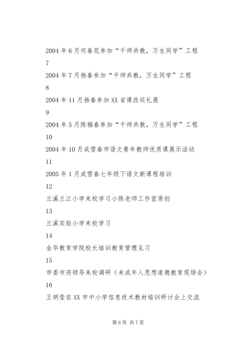 学校教科研成果推广情况汇报.docx