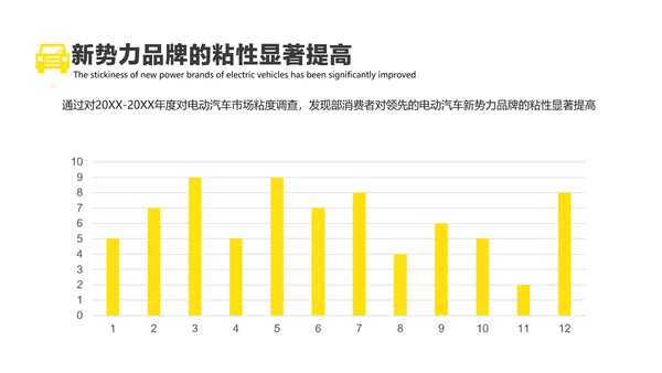 黄色简约风汽车行业消费者洞察报告
