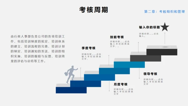 员工绩效KPI考核管理通用PPT模板