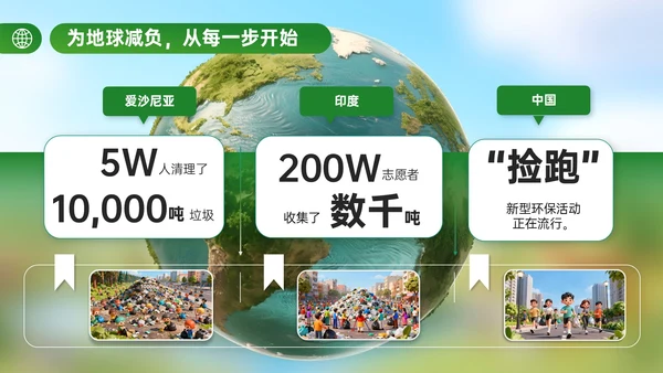 绿色立体风世界清洁地球日主题活动倡议PPT