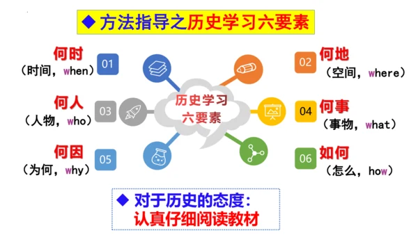 八年级历史上册开学第一课【导言课】-【史料教与学】八年级历史上册同步精品课件（统编版）