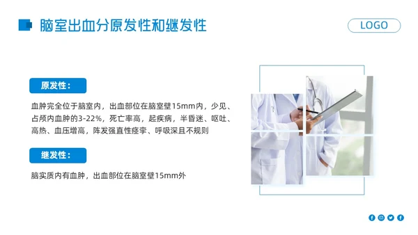 蓝色简约高血压脑出血护理查房PPT模板宣传PPT动态PPT