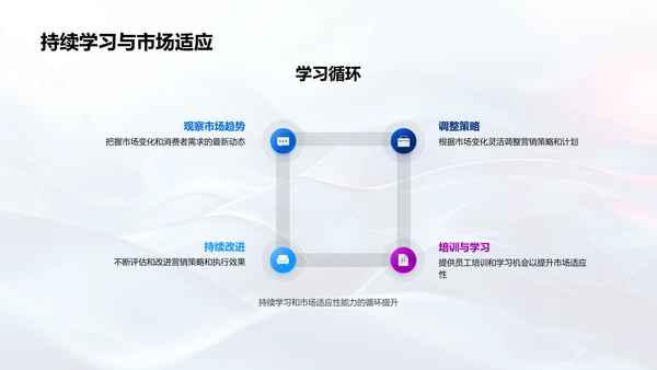 营销年中汇报