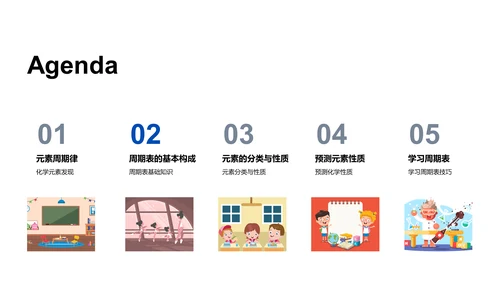 掌握周期表