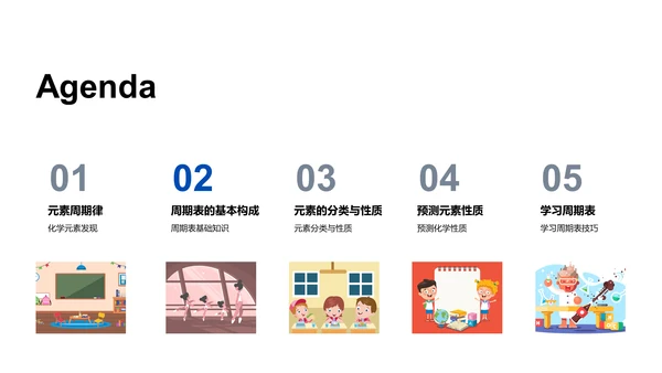 掌握周期表