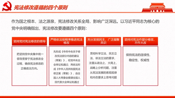 学习宪法尊崇宪法新宪法聚焦两会PPT模板