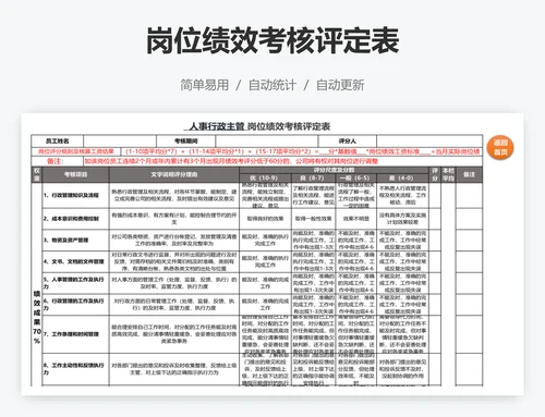 岗位绩效考核评定表