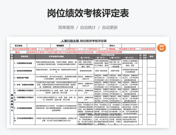 岗位绩效考核评定表