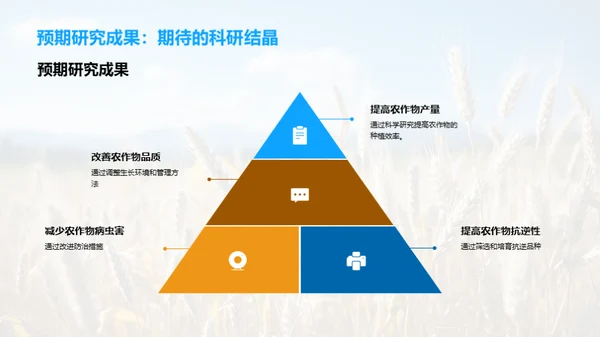 农学创新研究路径