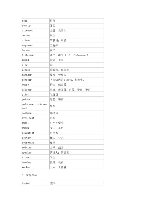 小升初英语词汇表含1600个必备单词