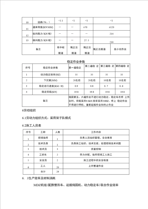 有砟上砟整道作业指导书