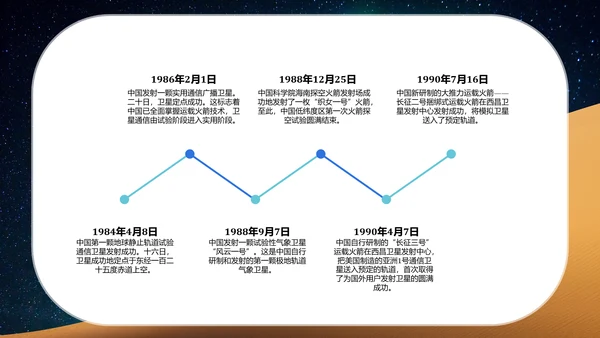 航天科技中国梦航天梦PPT课件模板