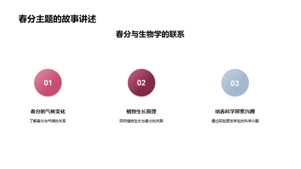 春分节气教学探索