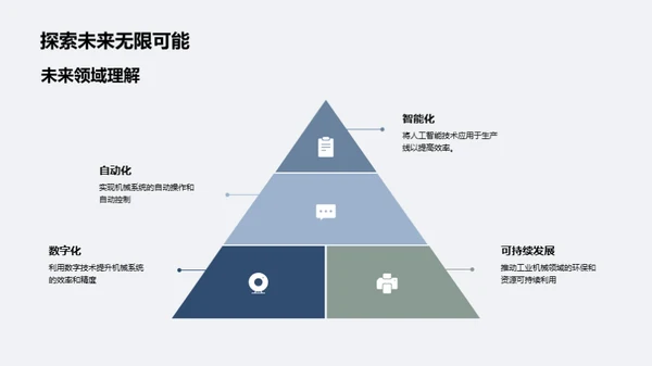 工业机械：新视野新挑战