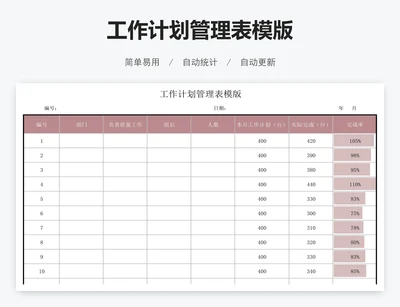工作计划管理表模版