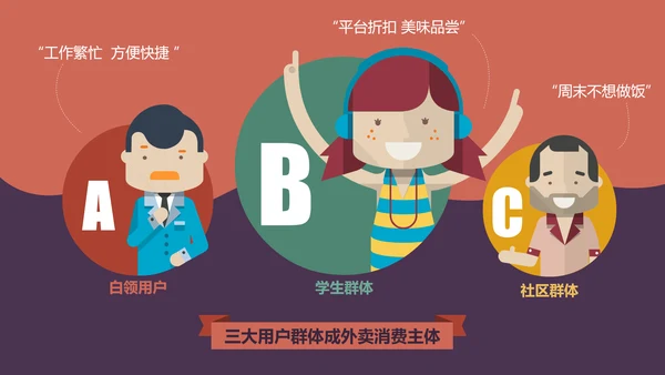个性卡通贴纸外卖行业市场调查PPT模板