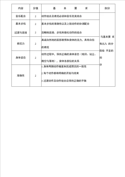 2016年黑龙江一般高校体育专业健美操专项考试