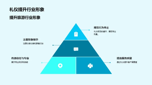 礼遇旅游：商务礼仪解析