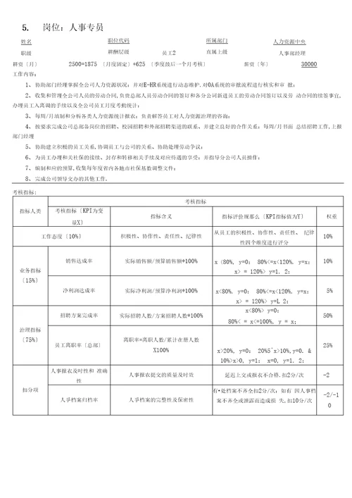 人力资源中心薪酬绩效考核一览表