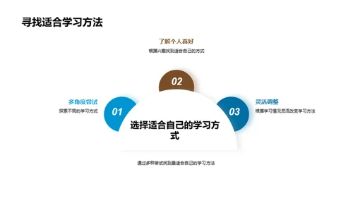 初一学习攻略解析