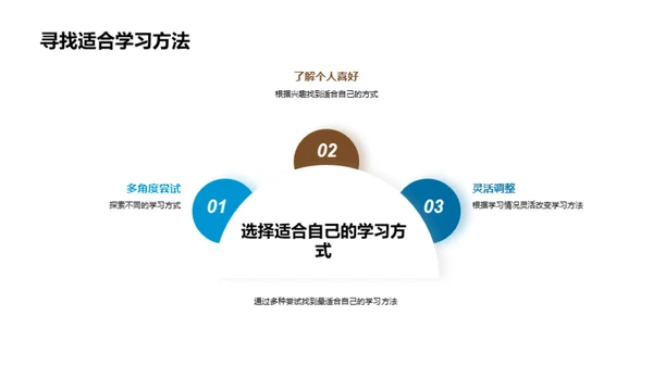 初一学习攻略解析