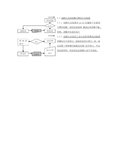 战略管理部管理制度与组织结构.docx