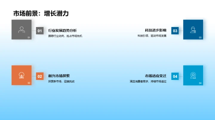 掌握未来，赢在创新