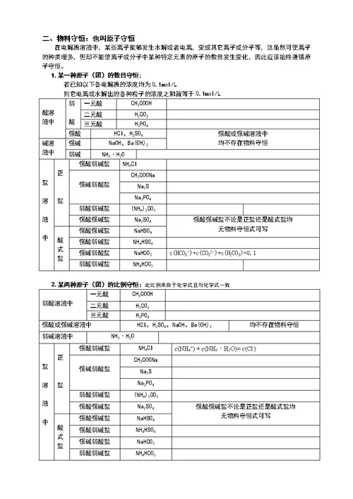 水解的三大守恒知识