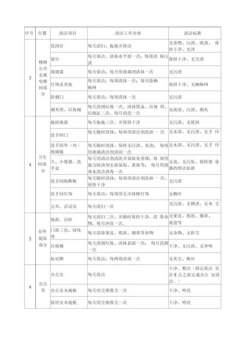 银行办公大楼保洁服务方案.docx