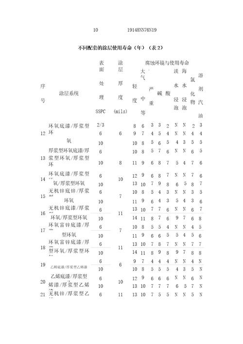 油漆配套的使用年限表