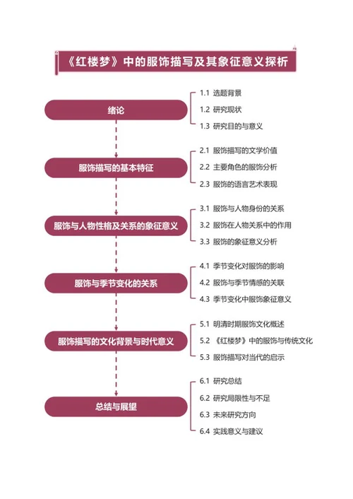论文-大学纯文案研究论文红色竖版word模板