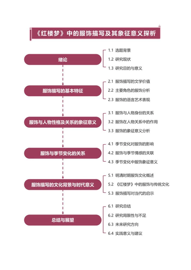 论文-大学纯文案研究论文红色竖版word模板