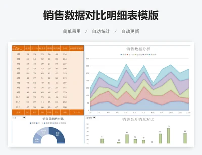 销售数据对比明细表模版