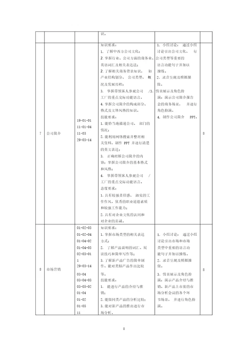 中职学段商务英语课程标准