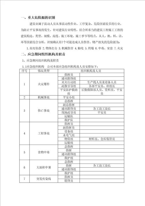 工程重大危险源辨识方案