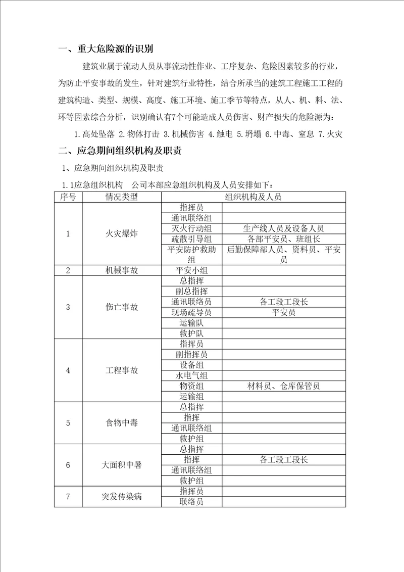 工程重大危险源辨识方案