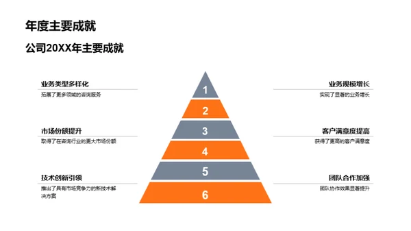 公司业务全纵览