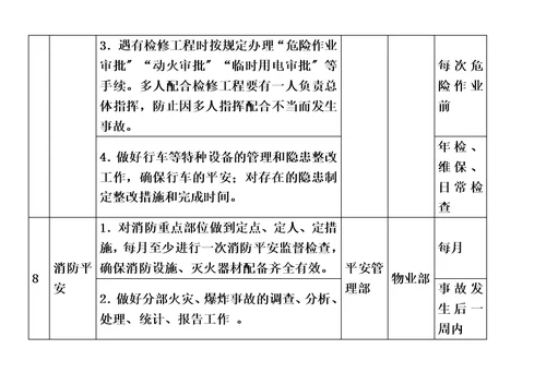 新2022年度安全工作计划(1)-