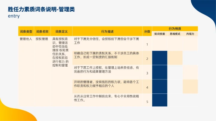 蓝色黄色双色插画风人才盘点实施计划人力资源管理工作总结PPT