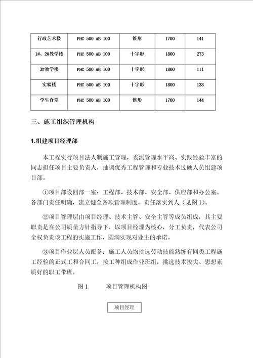 某校区建设桩基工程施工组织设计