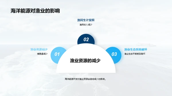 海洋能源：未来的解决之道