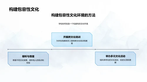 文化交流在成长中的价值