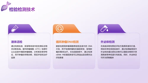 紫色科技风现代医学发展与前沿技术PPT模板