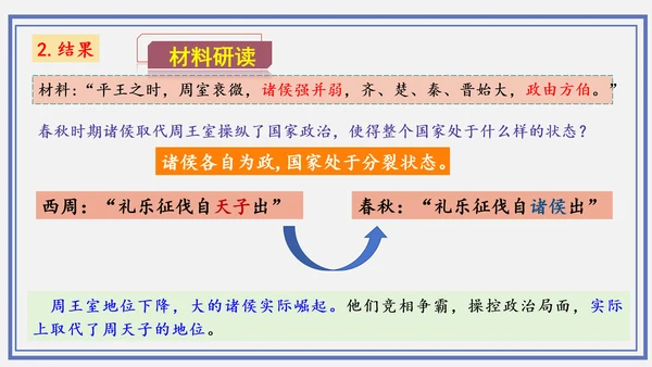 第6课 动荡的春秋时期  课件