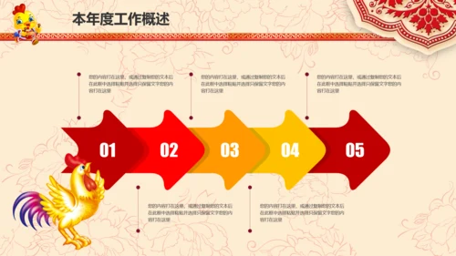 2017鸡年警察公安局新年春节总结PPT