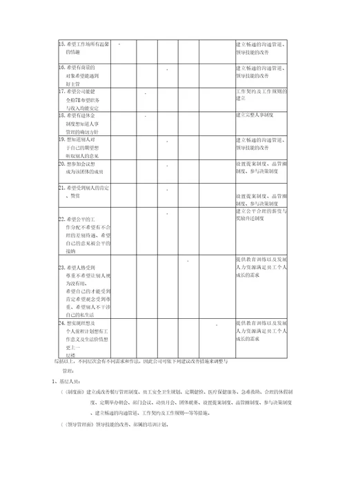 方法提升整体生产力的策略与员工士气的具体作法